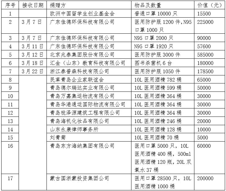 统一社会信用代码是税务账号吗 MAIN202004011500000261618012245.jpg