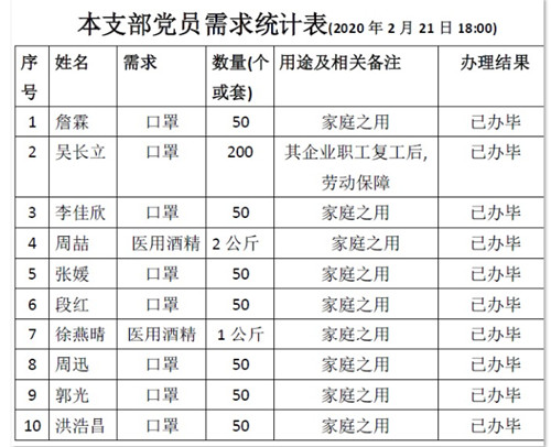 省身村总人口(3)